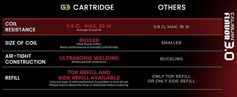 Uwell Caliburn G3 Pod Kit